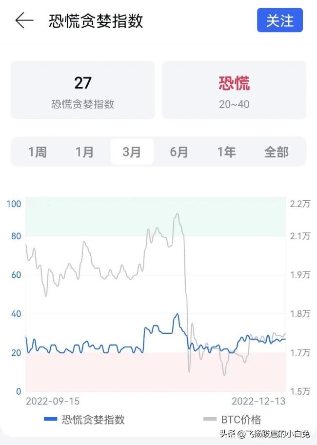 持币地址普遍创新高，为何比特币还被看空？会跌至1万美元新低吗