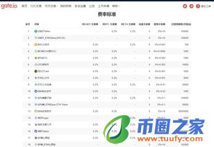数字货币交易所有哪些？怎样选择适合自己的交易所？插图1