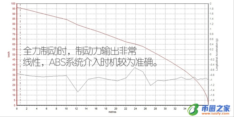多花2万买个2.0T四驱！哈弗大狗这个版本值吗？