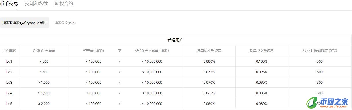 usdt欧意V6.4.14：16