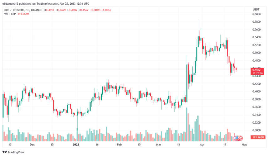 随着令牌跌破 0.46 美元,鲸鱼移动瑞波币 XRP 控股,未来会怎样?