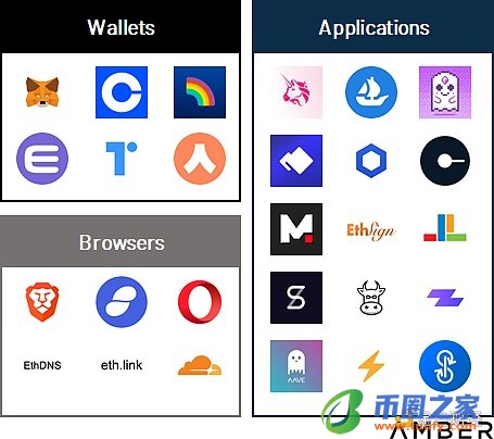去中心化身份DID：Web3通行证插图19