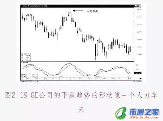 数字货币K线图基础知识：十字星形态图解插图17
