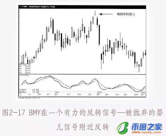 数字货币K线图基础知识：十字星形态图解插图15
