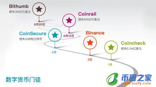 TON币怎么买？安全交易所推荐插图1