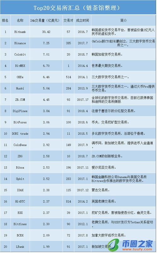 数字货币交易所的手续费有哪些类型？插图1