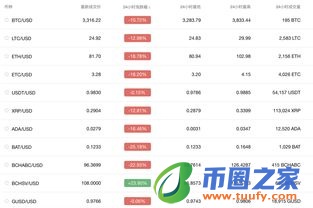 数字货币的价格波动原因是什么？数字货币价格波动原因解析插图1