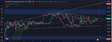 比特币努力突破其阻力位:source@tradingview