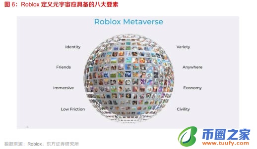 十个问题告诉你什么是元宇宙 元宇宙详细介绍插图3