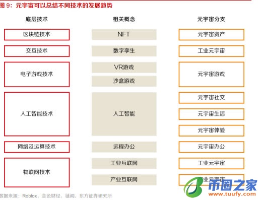 十个问题告诉你什么是元宇宙 元宇宙详细介绍插图5
