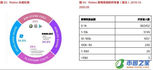 十个问题告诉你什么是元宇宙 元宇宙详细介绍插图9
