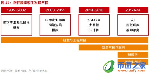 十个问题告诉你什么是元宇宙 元宇宙详细介绍插图23