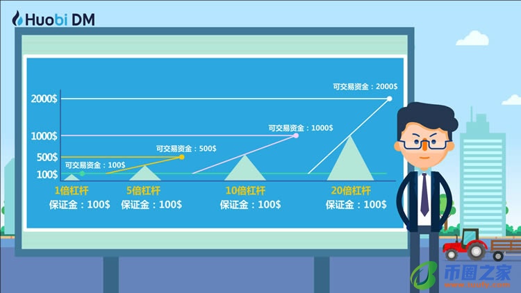 比特币杠杆交易怎么玩?比特币杠杆交易详解插图5