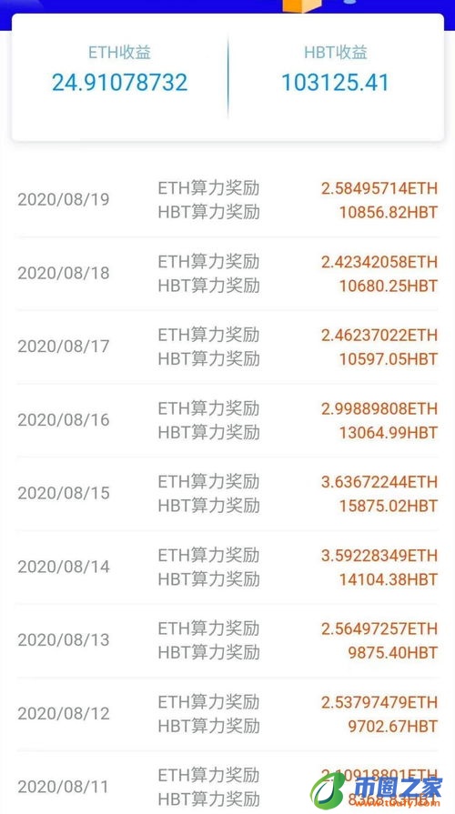 怎么挖比特币你知道吗