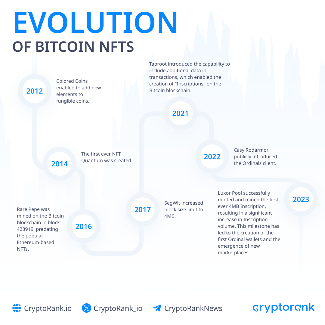比特币区块链上DeFi和NFT的兴起插图1 比特币区块链上DeFi和NFT的兴起