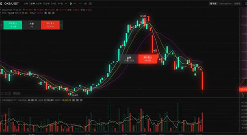 欧意ok交易所官网下载 欧意okx交易平台v6.1.39下载