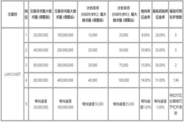 欧易OKX官网v6.1.26下载 欧易10月最新消息公告