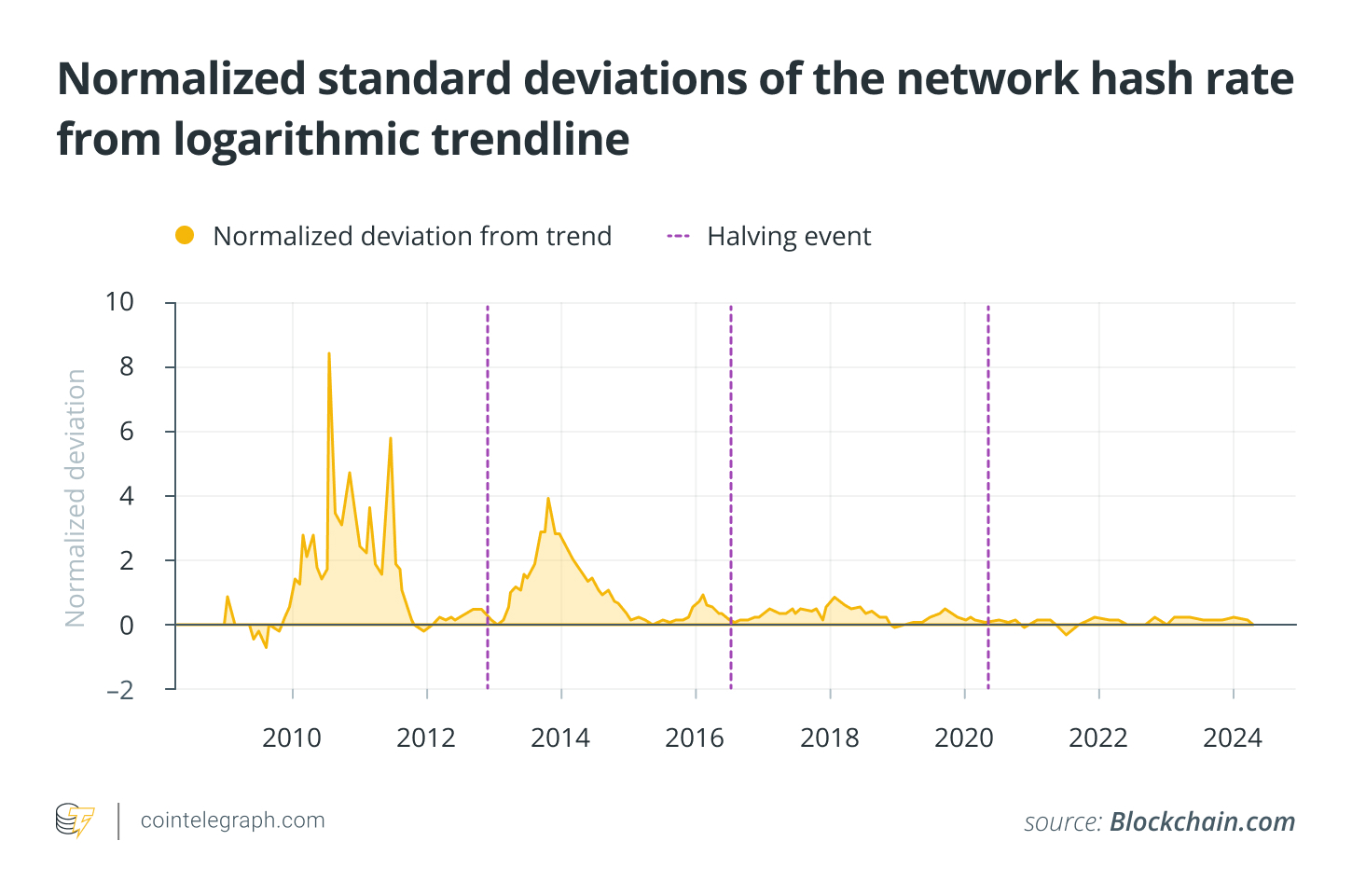 GoMining如何通过NFT彻底改变比特币挖矿?插图 GoMining如何通过NFT彻底改变比特币挖矿?