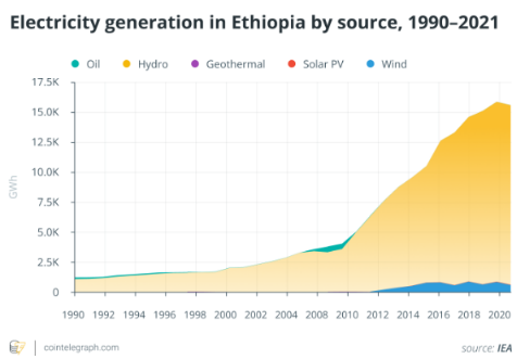 比特币挖矿促进向可再生能源的过渡-第3张图片-欧意下载