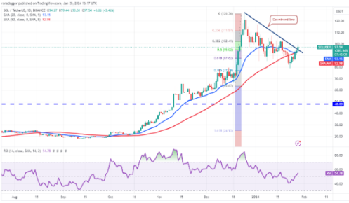 比特币区间盘整为 SOL、SUI 等虚拟币奠定了基础-第4张图片-欧意下载