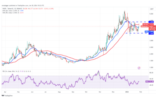 比特币区间盘整为 SOL、SUI 等虚拟币奠定了基础-第6张图片-欧意下载