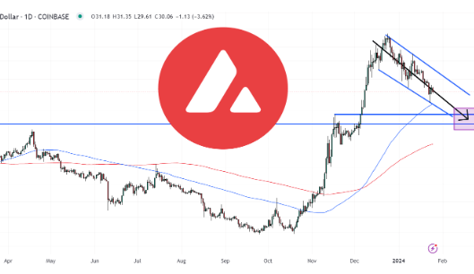 分析师预测AVAX价格接近底部-第1张图片-欧意下载