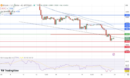 比特币以太坊加速下跌-第2张图片-欧意下载