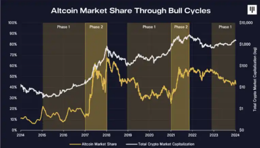 Pantera投资指南：牛市先投比特币备选再投山寨币-第1张图片-欧意下载