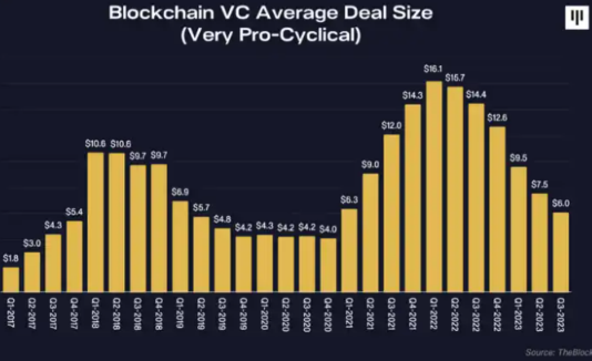 Pantera投资指南：牛市先投比特币备选再投山寨币-第3张图片-欧意下载