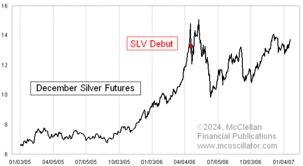 ETF通过之后比特币重走黄金路？-第3张图片-欧意下载