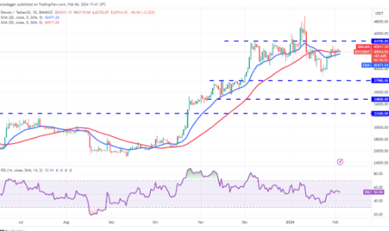 比特币价格波动平缓交易者更换标的-第2张图片-欧意下载