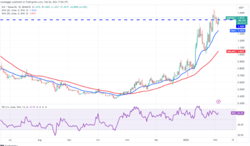 比特币价格波动平缓交易者更换标的-第6张图片-欧意下载
