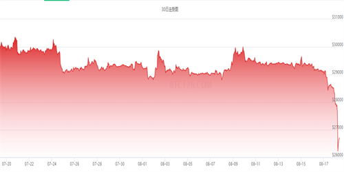 比特币十年走势一览 比特币最新行情价格-第1张图片-欧意下载 比特币十年走势一览 比特币最新行情价格-第1张图片-欧意下载