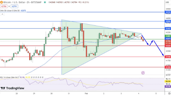 80 亿美元的交易量涌入比特币此时该买吗-第2张图片-欧意下载