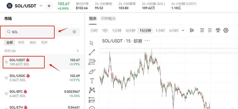 什么是SOL币 SOL币未来值得投资吗-第12张图片-欧意下载