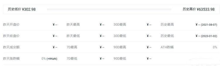 EDDA币历史最高价格和最低价格是多少 EDDA币历史价格介绍-第2张图片-欧意下载
