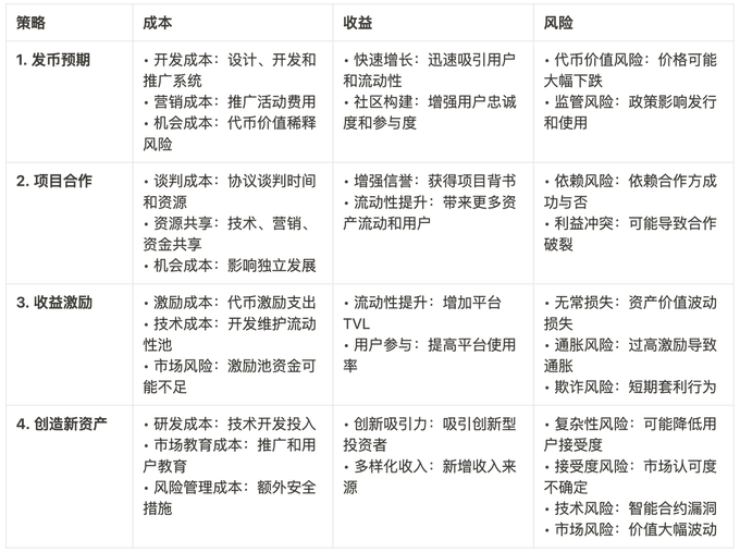 深度剖析流动性获取策略：DeFi应用到底怎么提高TVL？-第1张图片-欧意下载