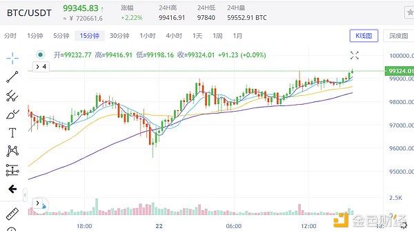 10万美元的比特币还能买吗 比特币后市行情分析-第1张图片-欧意下载