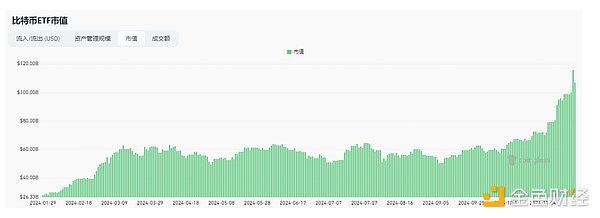 10万美元的比特币还能买吗 比特币后市行情分析-第4张图片-欧意下载