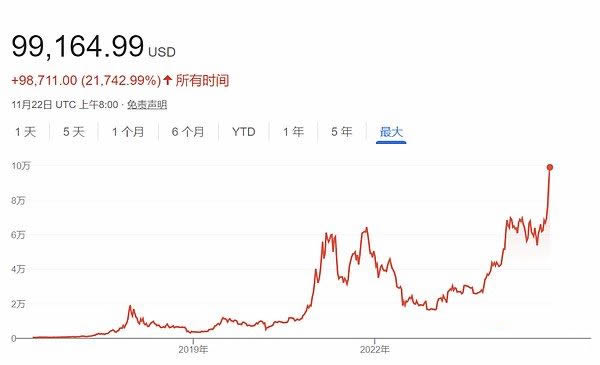 10万美元的比特币还能买吗 比特币后市行情分析-第5张图片-欧意下载