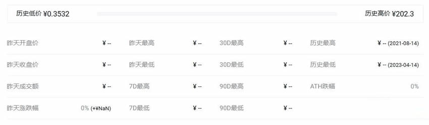 PLAY币历史最高价格和最低价格是多少-第3张图片-欧意下载