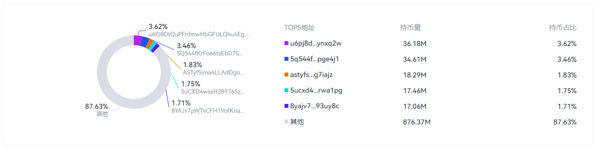 BITCAT币是什么币 BITCAT未来价格分析-第4张图片-欧意下载