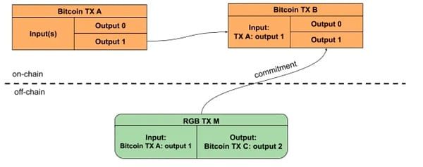 BITCAT币是什么币 BITCAT未来价格分析-第6张图片-欧意下载