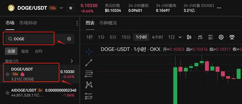 狗狗币价格暴涨至23.36美元 DOGE币还会上涨吗-第17张图片-欧意下载