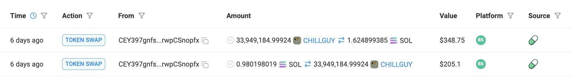 CHILLGUY币是什么 未来值得长期关注吗-第7张图片-欧意下载