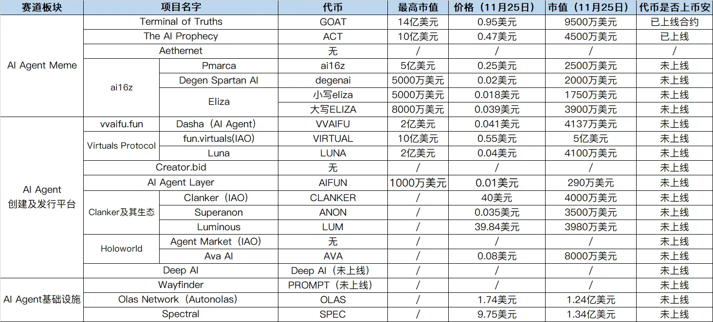 AI Agent赛道全解：Meme代币、发行平台和基础设施-第1张图片-欧意下载