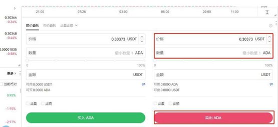 什么是ADA币 ADA币未来如何-第12张图片-欧意下载