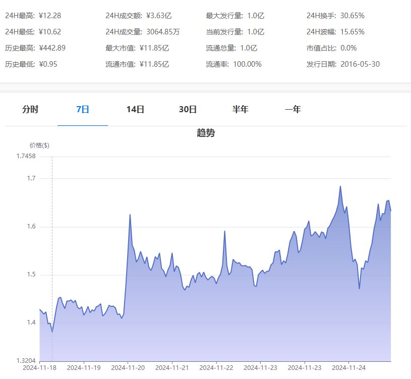 什么是WAVES币 WAVES币值得长期持有吗-第2张图片-欧意下载