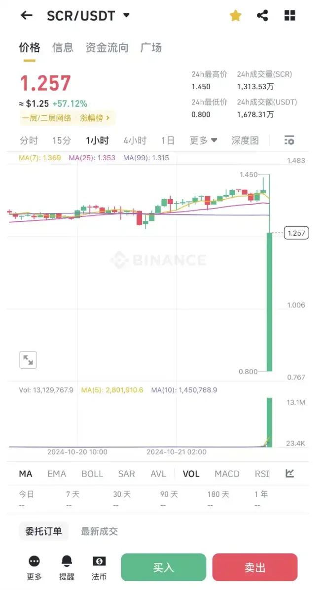 Movement与Scroll互揭老底，我们应该如何看待？-第4张图片-欧意下载