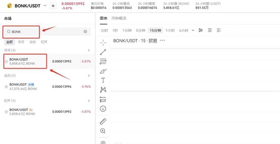 BONK币未来价格如何 BONK币突破1元、1美金的可能性分析-第13张图片-欧意下载
